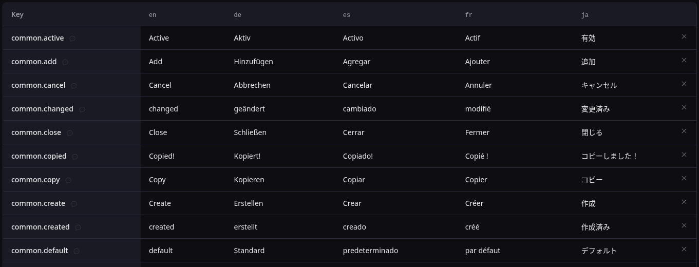 Parlats translation editor